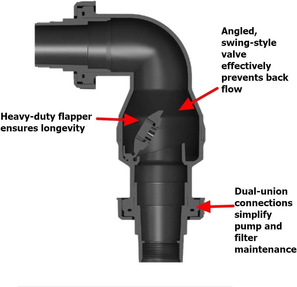 Aquascape Dual Union Check Valve 2.0 for Pond, Waterfall and Water Feature Pumps | 48026