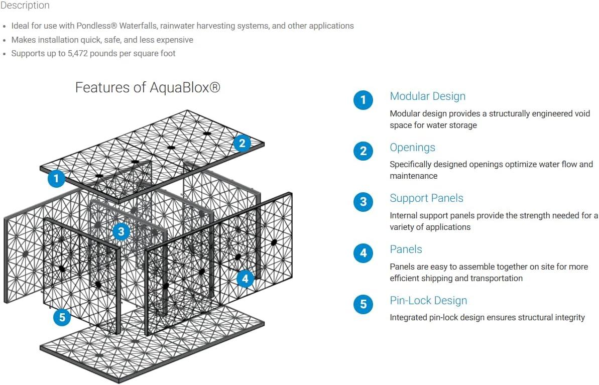 Aquascape Aquablox Modular Water Storage System (Small)(Large)