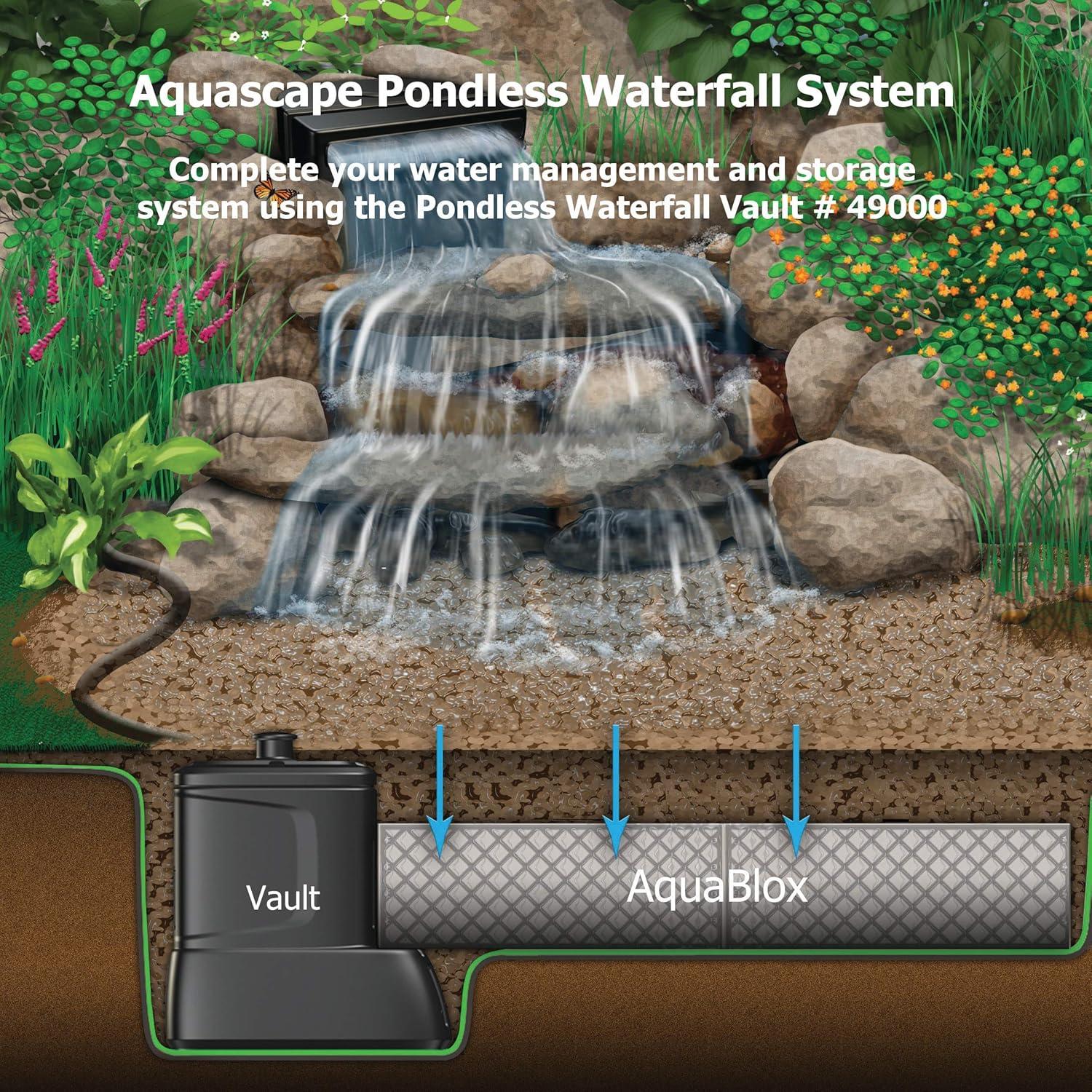 Aquascape Aquablox Modular Water Storage System (Small)(Large)