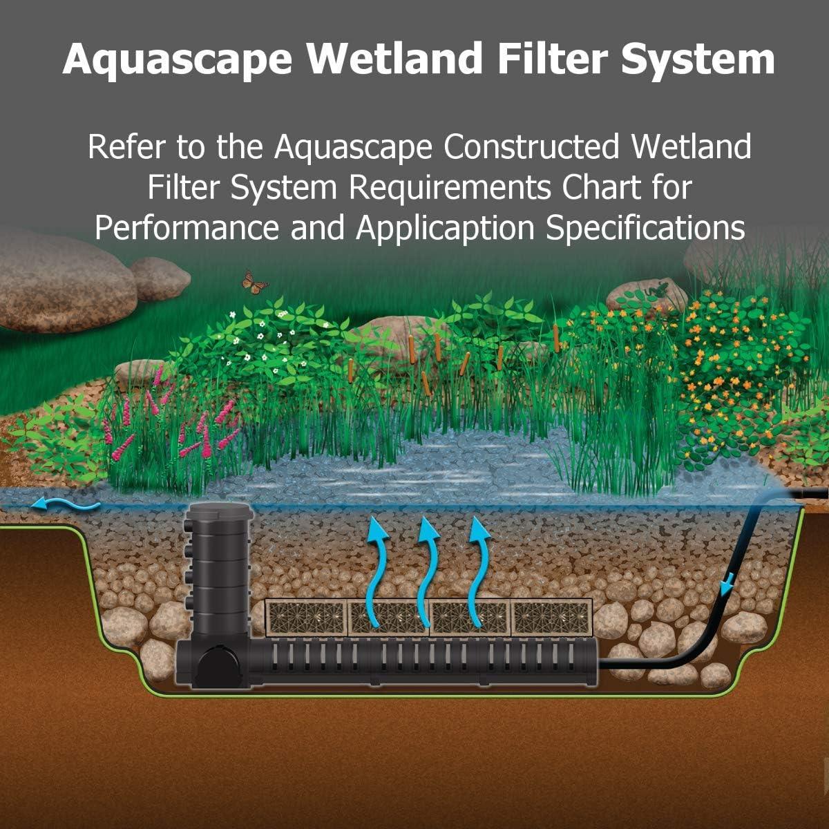 Aquascape Aquablox Modular Water Storage System (Small)(Small)
