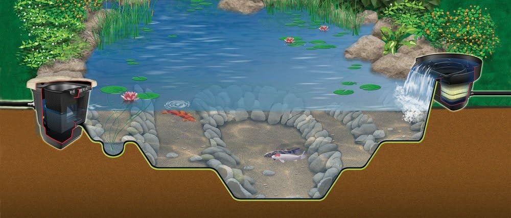 Aquascape Complete Waterfall Kit with 16 Feet Stream | Medium | 3PL – 3000 Pump