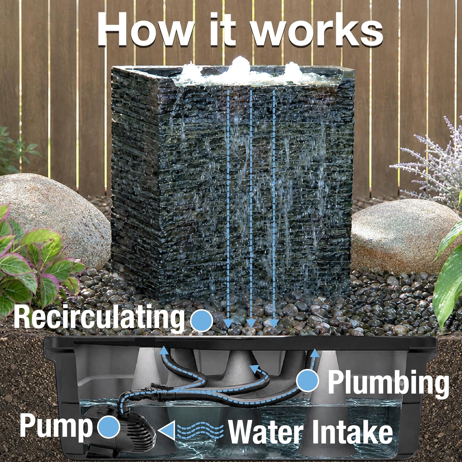 Aquascape AquaBasin 30 Fountain and Water Feature Basin for Landscape and Garden | 78223, Black, 27 Gallon(Basin)