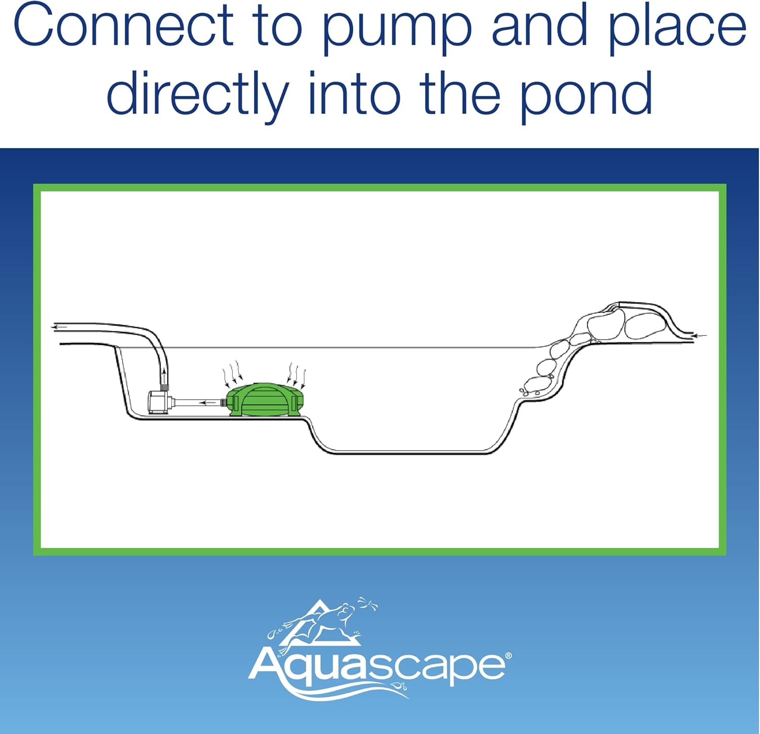 Aquascape 95110 Submersible Pond Water Filter | Mechanical and Biological Filtration(small piece of pipe or 3/4-inch threaded fitting)