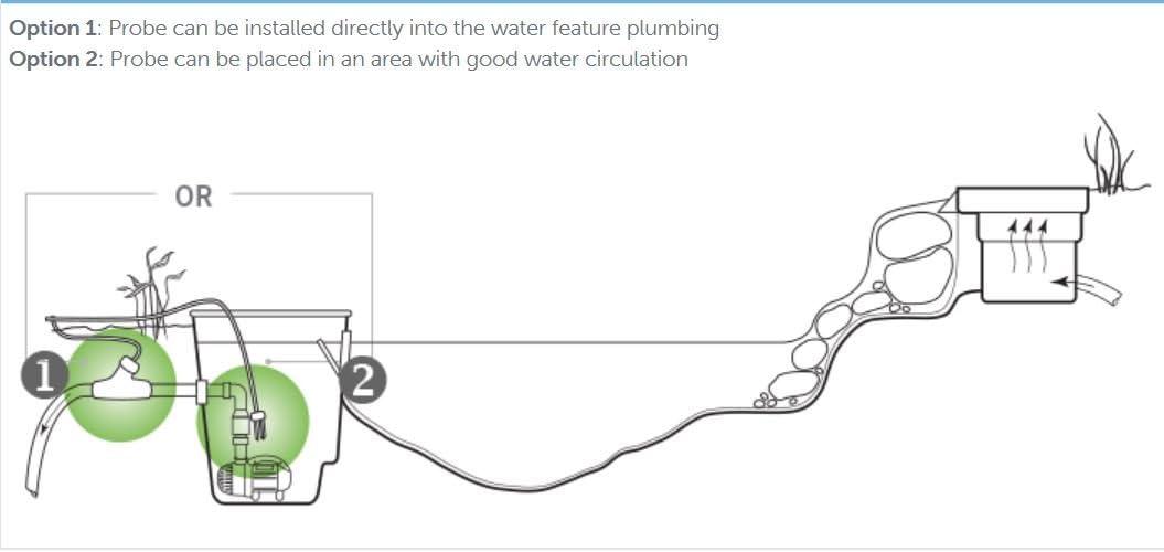 Aquascape IonGen System G2 Electronic Algae Controller for Pond, Garden, and Waterfall Features | 95027(G2)