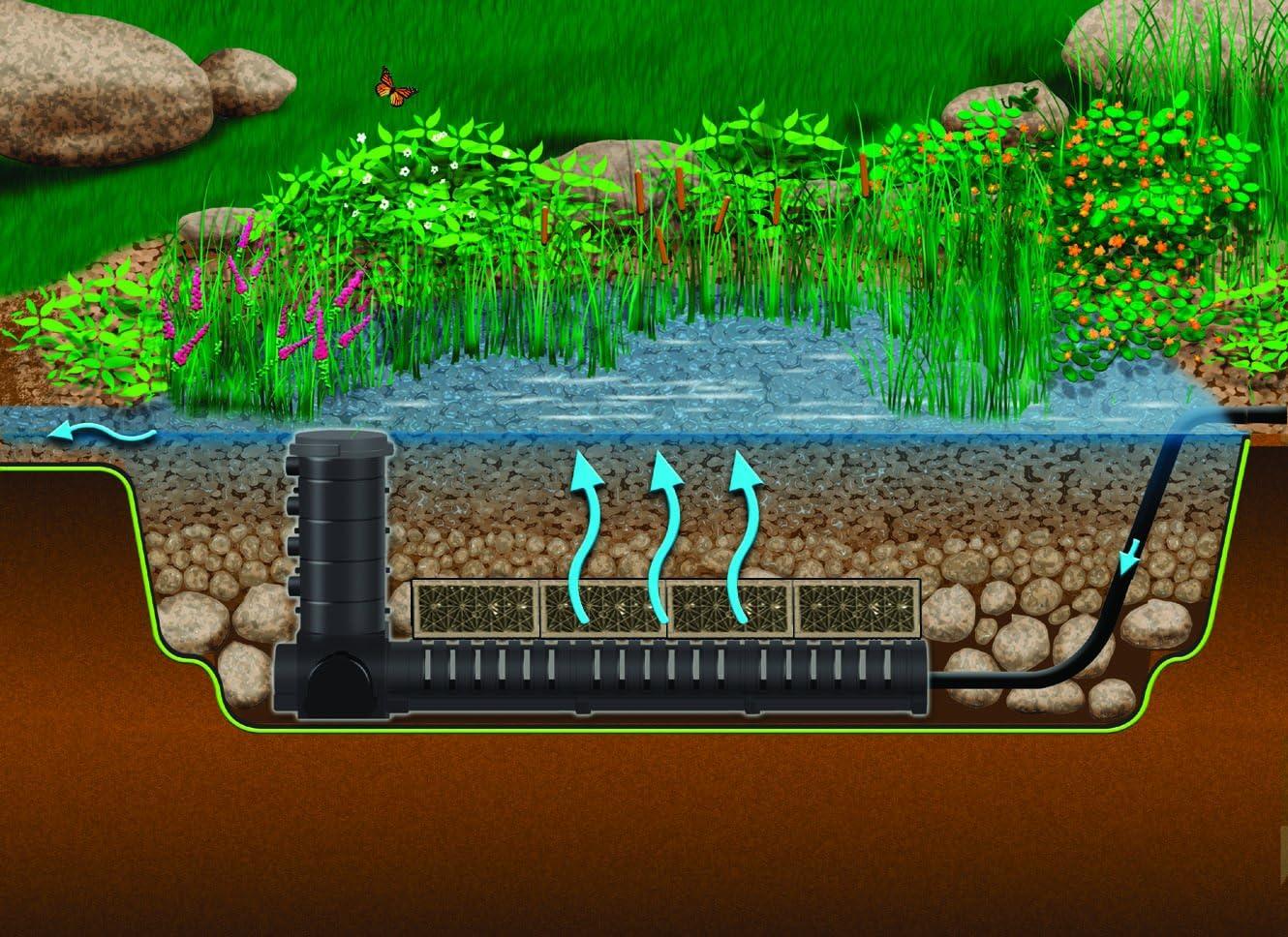 Aquascape 29065 Centipede Module Large Wetland Pond Water Feature