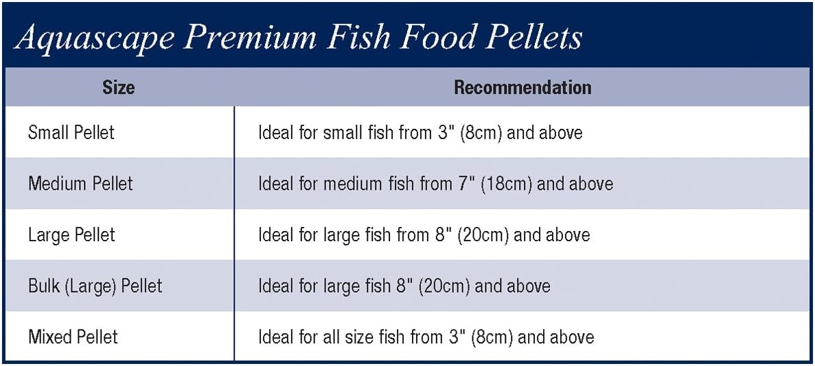 Aquascape Premium Color Enhancing Fish Food Pellets for Pond, Koi, Goldfish and More, 22 Pounds (10 kg), 81005